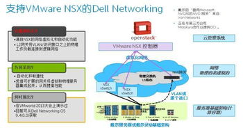 轻松攻略网络虚拟化 核心技术与应用解析