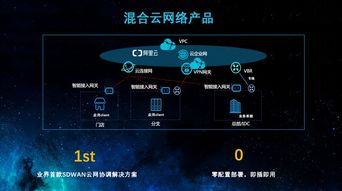 云网融合新纪元 阿里云在SIGCOMM 2019的技术前沿洞察
