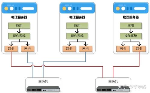 云生态下的网络技术 构建弹性与智能的数字基石
