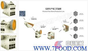 石料生产线 供应信息 食品科技网