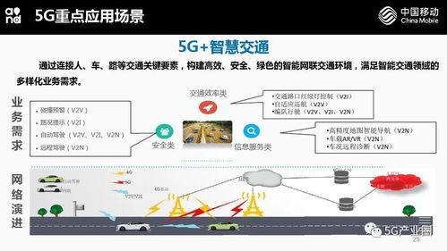 5G网络技术与应用前瞻 开启万物智联新时代